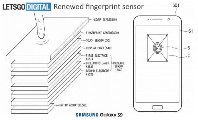Samsung переосмыслила дактилоскопическую идентификацию на смартфонах. Фото.