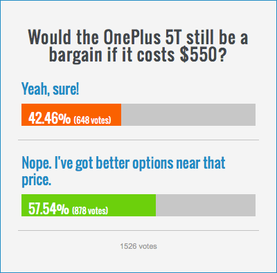 Потребители считают покупку OnePlus 5T сомнительной. Фото.