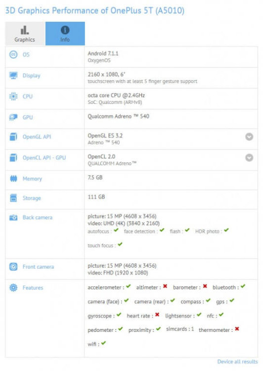 Насколько реально «вместителен» OnePlus 5T по максимуму? Фото.