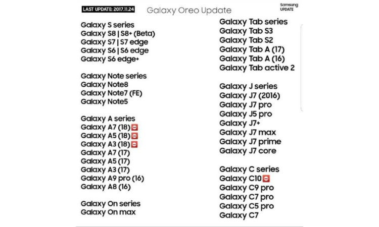 Полный список смартфонов и планшетов Samsung, которые обновятся до Android Oreo. Фото.