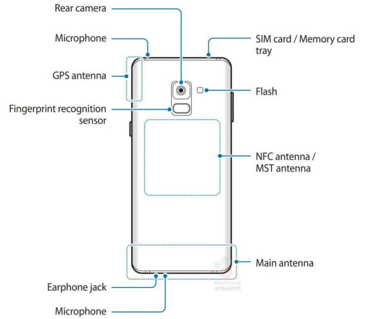 Samsung Galaxy S9 и A8 (2018). Подробности на эскизах? Фото.