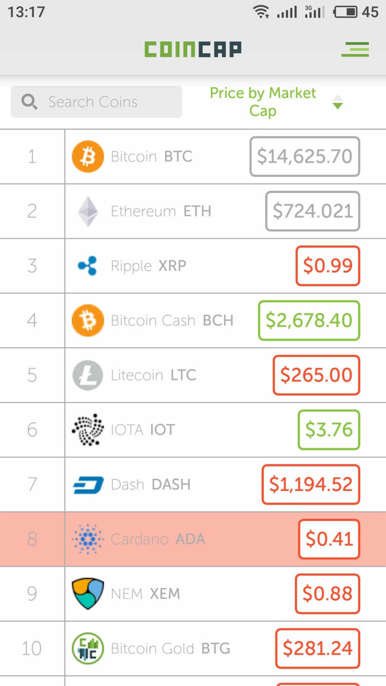 Как следить за курсом криптовалют? Как следить за курсом криптовалют? Фото.