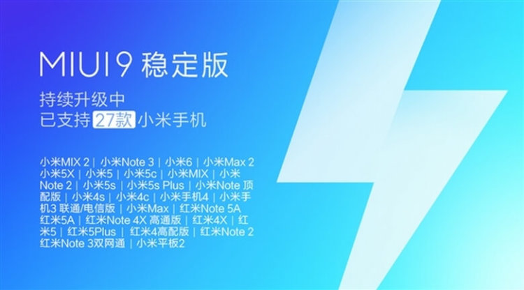 Уже 27 устройств Xiaomi могут обновиться до MIUI 9. Фото.