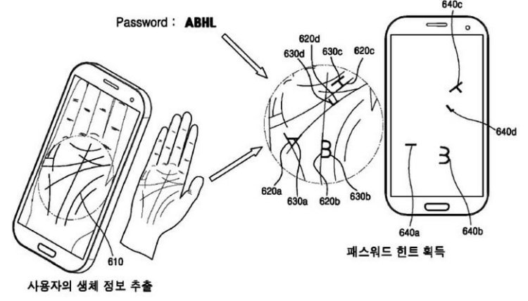 Samsung придумала гениальный метод восстановления паролей. Фото.
