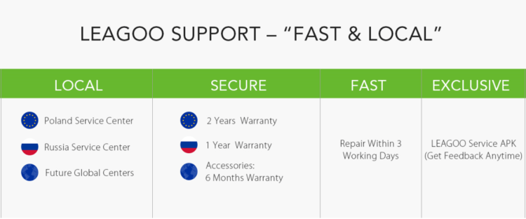 LEAGOO открыла официальный сервисный центр в России. Фото.