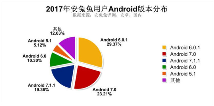 AnTuTu поделилась статистикой по главным отличиям смартфонов в 2017 году. Фото.