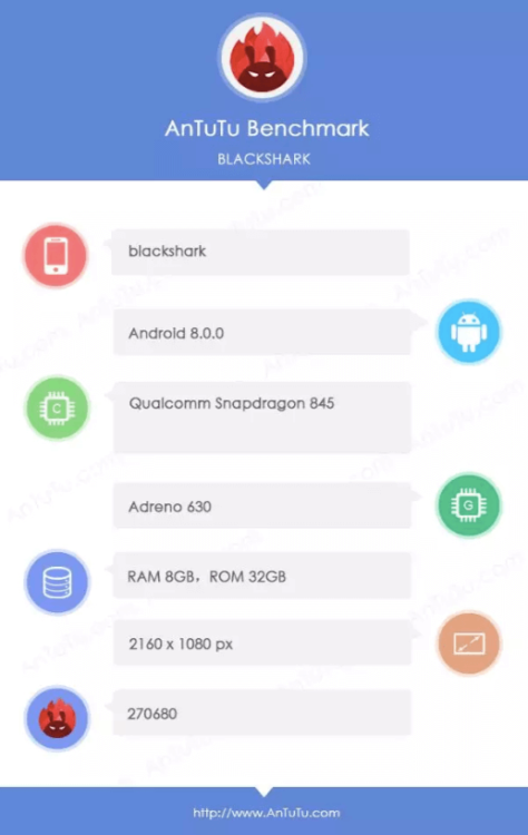 Игровой смартфон Xiaomi установил рекорд в AnTuTu. Фото.