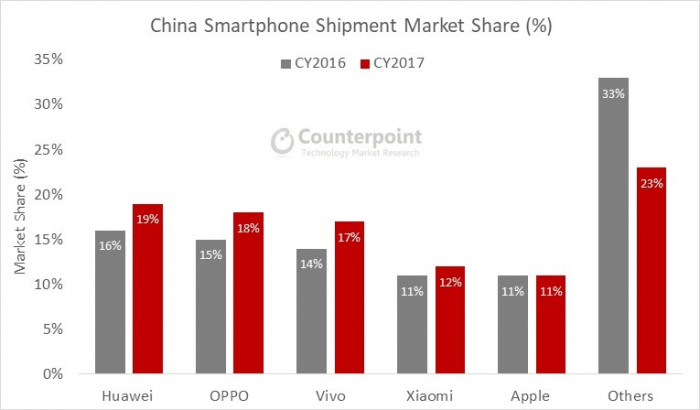 Huawei — лидер китайского рынка. Фото.