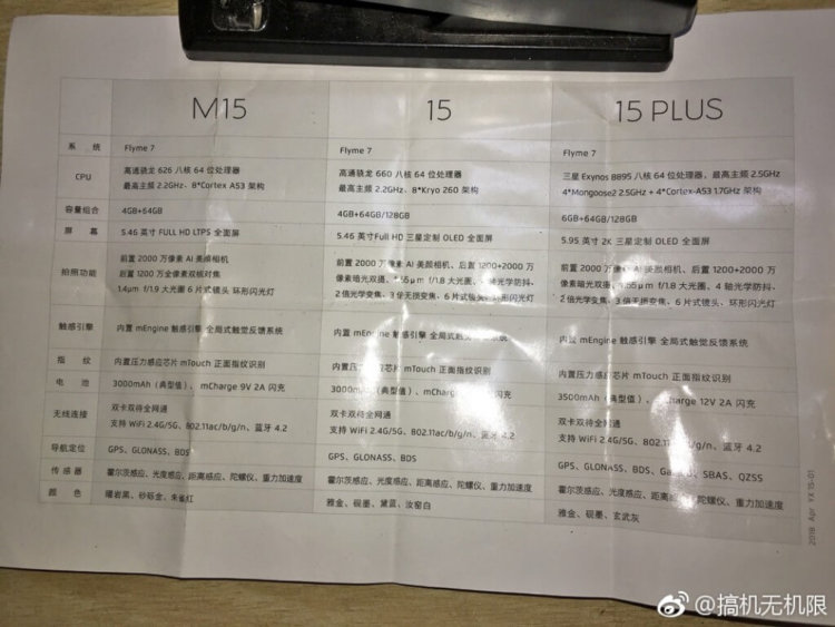 Опубликованы полные характеристики Meizu 15, 15 Plus и M15. Meizu M15. Фото.