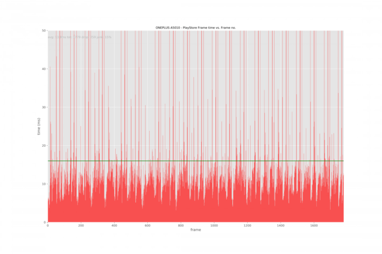 Анализ скорости и плавности OnePlus 6. Плавность интерфейса. Фото.