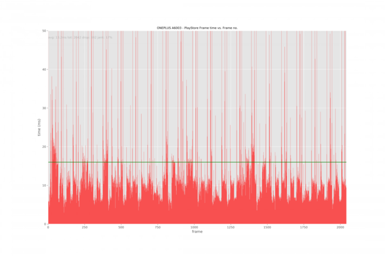Анализ скорости и плавности OnePlus 6. Плавность интерфейса. Фото.