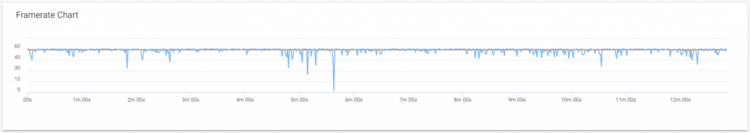 Анализ скорости и плавности OnePlus 6. Игры. Фото.