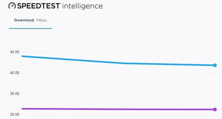 Мобильный интернет на Galaxy S9 оказался быстрее, чем на iPhone X. Скорость мобильного интернета. Фото.