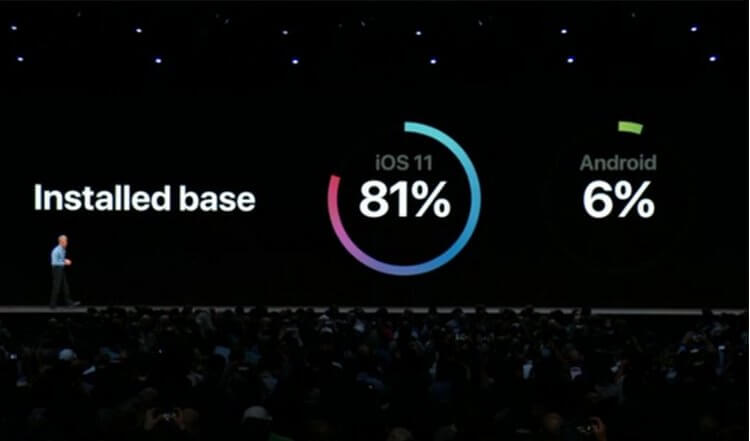 Apple публично посрамила Android на презентации iOS 12.. Фото.