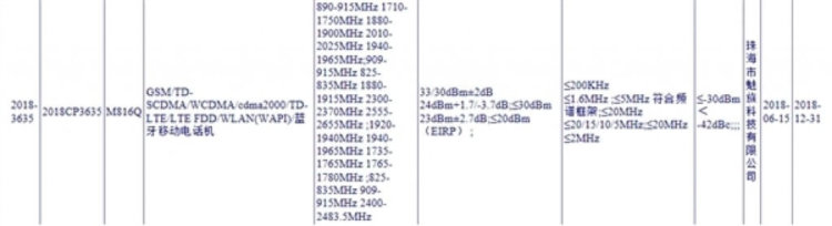 Флагман Meizu 16 будет представлен не один? Сертифицирован новый смартфон Meizu. Флагман Meizu 16 будет представлен не один? Сертифицирован новый смартфон Meizu. Фото.