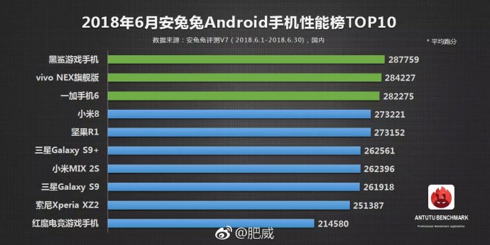 Какой смартфон на Android самый мощный? (июнь 2018). Фото.