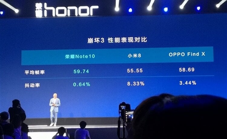 Представлен топовый фаблет Honor Note 10 с функцией разгона процессора. Фото.