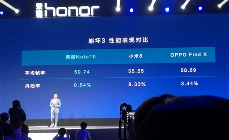 Представлен топовый фаблет Honor Note 10 с функцией разгона процессора.. Фото.