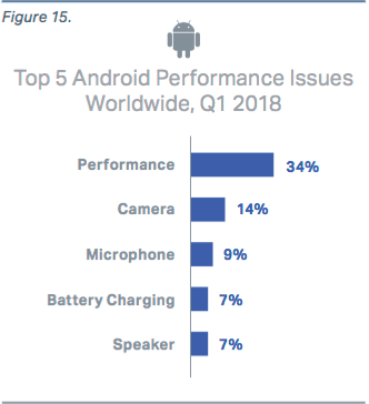 Xiaomi — проблемные, но смартфоны Samsung в 2 раза хуже. Фото.