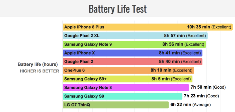 Сколько держит и заряжается Samsung Galaxy Note 9? Результаты первых тестов автономности. Фото.