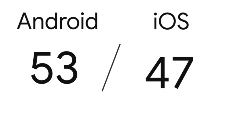 Android vs iOS: какая система имеет более быстрый доступ к настройкам. Суммарное количество действий без учета режима «Не беспокоить» (чем меньше, тем лучше). Фото.