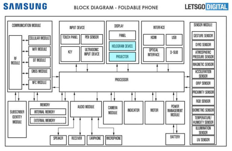 Как часто Samsung планирует обновлять линейку складных смартфонов. Голографический дисплей. Фото.