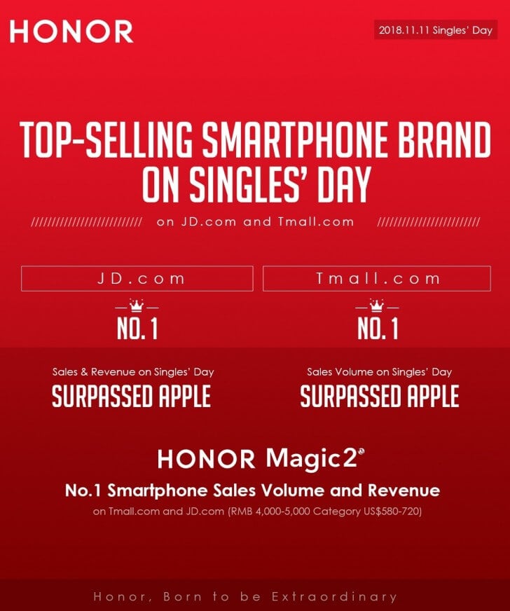Какие телефоны нравятся холостякам. Honor в День холостяков в Китае превзошел Apple по выручке от смартфонов. Фото.