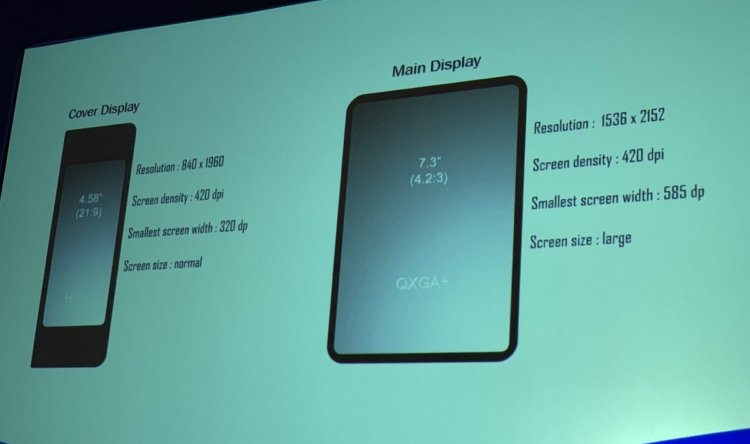 Samsung раскрыла некоторые характеристики складного Galaxy F и рассказала о его цене. Фото.
