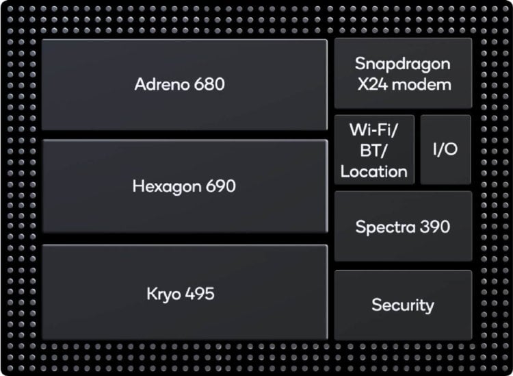 Snapdragon 8cx: Qualcomm представила свой самый мощный процессор для ноутбуков. Фото.