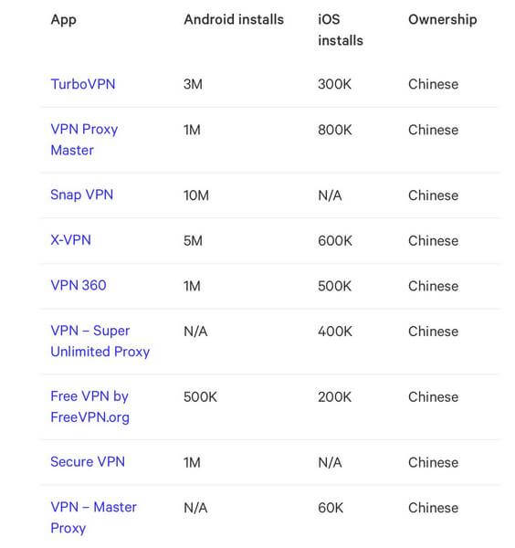Эти VPN-приложения для Android опасны. Удалите их. Какие VPN-приложения для Android-опасны. Фото.