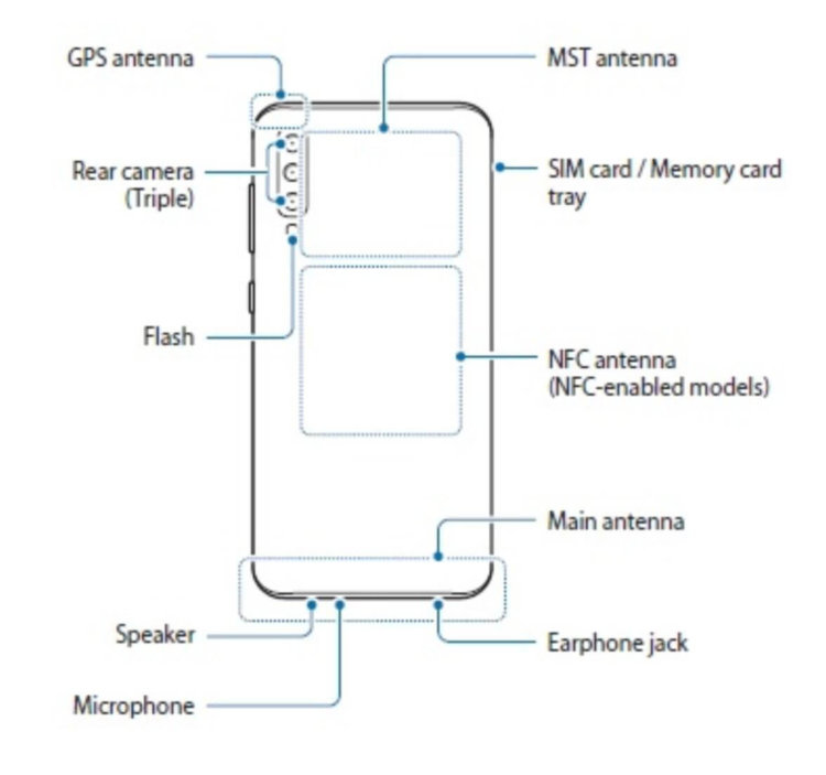Дешёвый смартфон Samsung порадует флагманской особенностью. Фото.