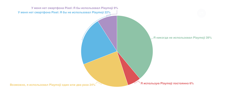 Дополненная реальность никому не нужна.. Фото.