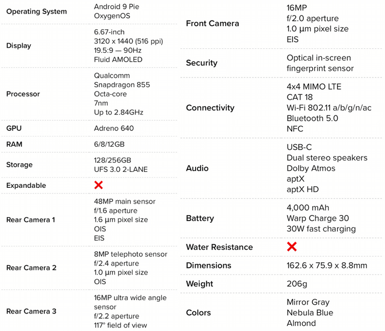 Представлен OnePlus 7 Pro: мощь, безрамочность и прочность в одном флаконе. Фото.