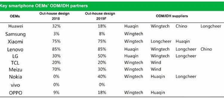 Почему у Xiaomi постоянные проблемы с поставками смартфонов.. Фото.