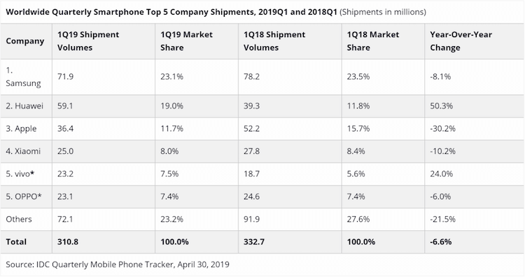 Почему у Xiaomi постоянные проблемы с поставками смартфонов.. Фото.