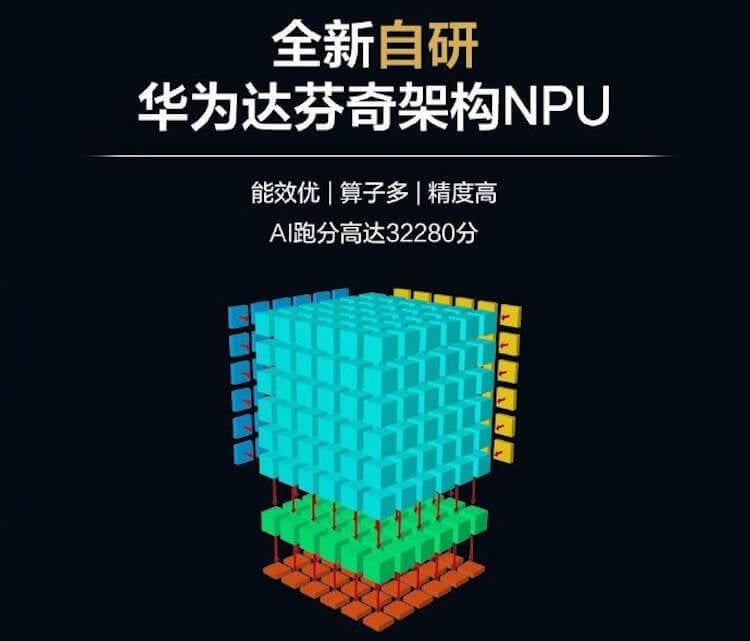 Huawei анонсировала 7-нм восьмиядерный процессор Kirin 810 с особым акцентом на ИИ. Huawei стала первым в мире производителем смартфонов, изготавливающим два 7-нм процессора. Фото.