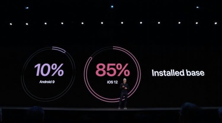 Apple посмеялась над Android на презентации iOS 13. Фото.