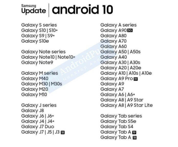 Android 10 для Samsung. Устройства Samsung, которые обновятся до Android 10. Фото.