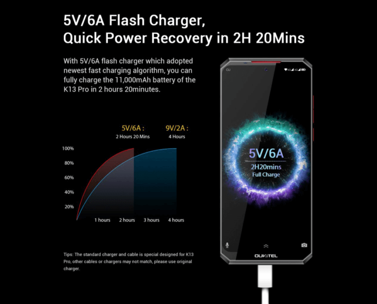 Чем интересен новый смартфон OUKITEL с аккумулятором 11 000 мАч. Для такого аккумулятора быстрая зарядка — must have. Чем интересен новый смартфон OUKITEL с аккумулятором 11 000 мАч. Для такого аккумулятора быстрая зарядка — must have. Фото.