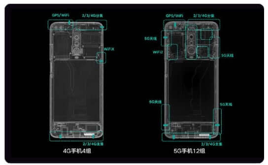 Чем 5G отличается от 4G. Слева — 4G-смартфон, справа — 5G-смартфон. Фото.