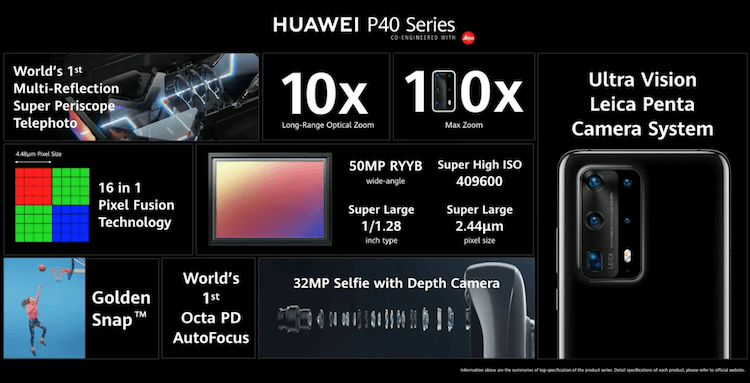 Камера Huawei P40 Pro. Все спеки камеры на одном слайде. Фото.