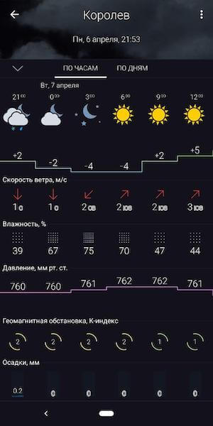 Пять самых хороших приложений погоды для телефона. Приложение Gismeteo. Фото.