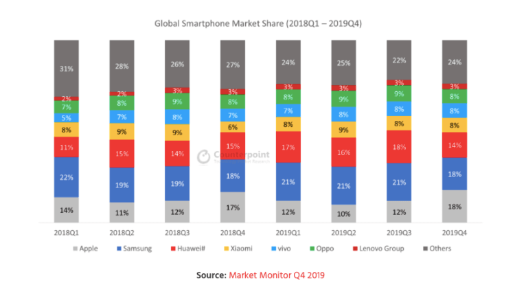 Перевод Huawei на HarmonyOS. 15-процентная доля рынка — это очень крутой показатель, которого на старте не было ни у iOS, ни у Android. Фото.