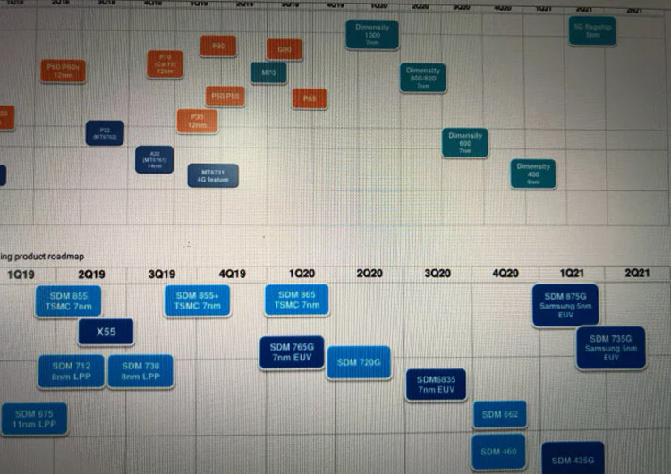 Вот так будут выходить процессоры. Фото.