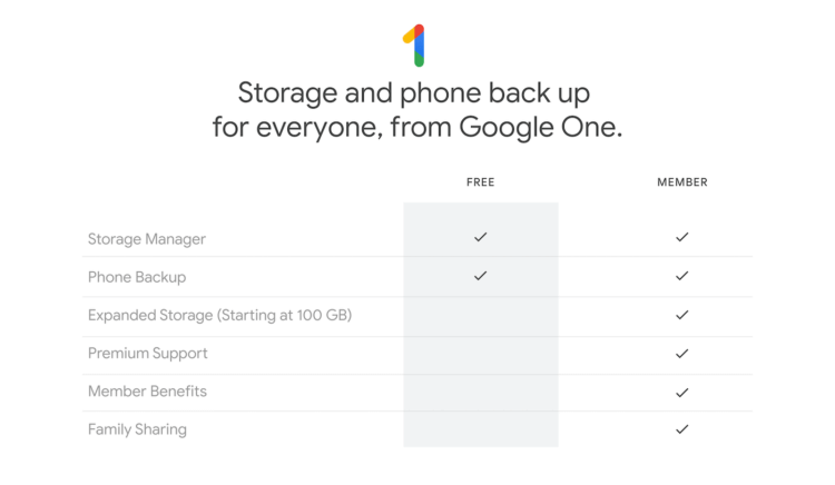 Как сделать резервную копию на Android. Google обновила таблицу функций, доступных в Google One в рамках бесплатного тарифа. Фото.