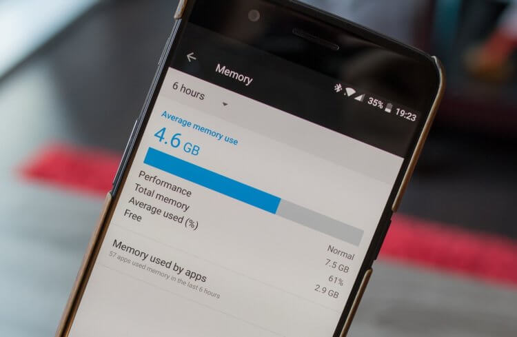 Google рассказала, сколько оперативной памяти нужно Android. Фото.