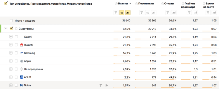 Смартфоны каких брендов выбирают читатели AndroidInsider.ru