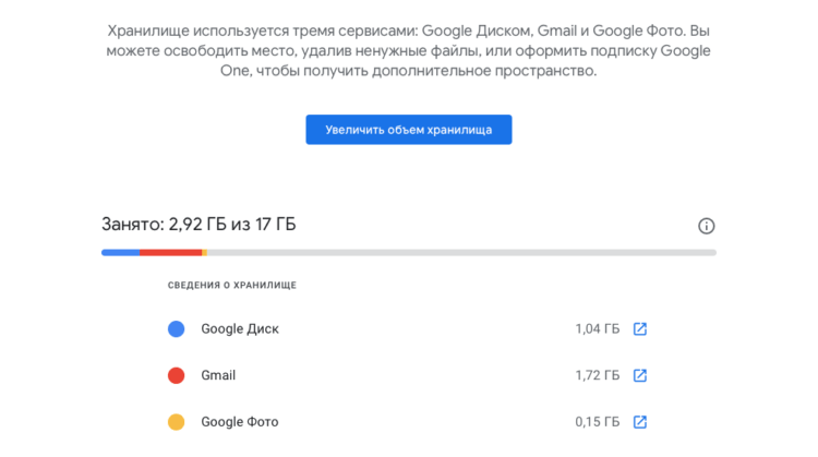 Сколько места занимают письма Gmail. В Google One видно, сколько всего памяти занимают письма из Gmail. Фото.