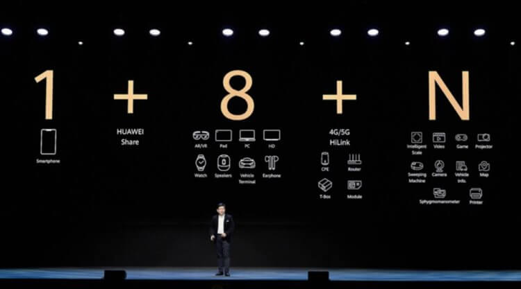 Устройства на Harmony OS. Стратегия Huawei предполагает выстраивание экосистемы Harmony OS со смартфонами в центре. Фото.