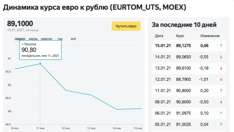 Цена Galaxy S21 в России. К началу 2021 года курс евро вырос до 90 рублей. Фото.